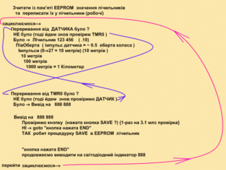 iwanes_одометр_v0.gif