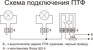 schema_ptf1.gif