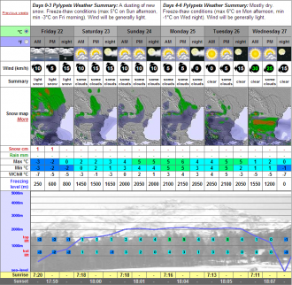 snowforcast.png