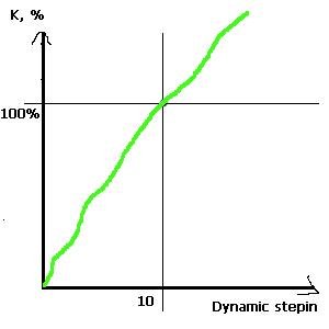 stepen копи.gif