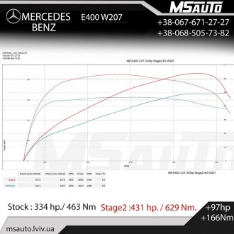 MB E400 3.0T stage2  MSauto.jpg